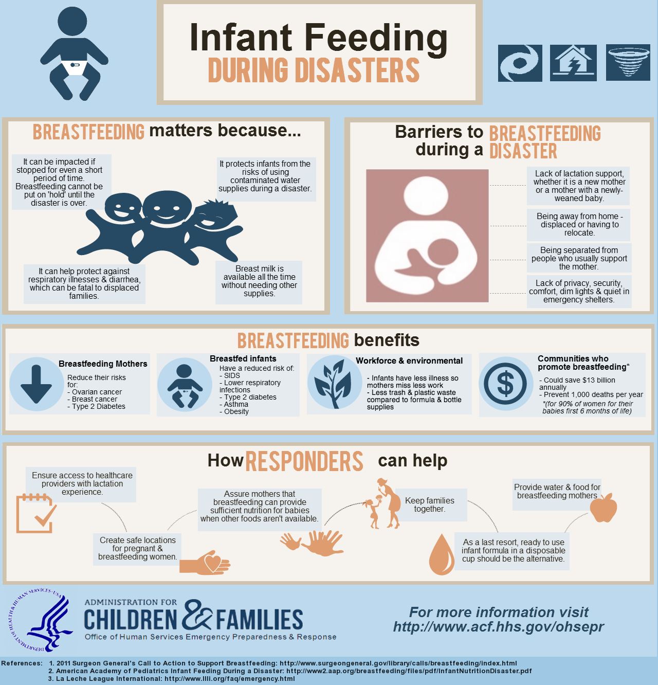 infant feeding edits